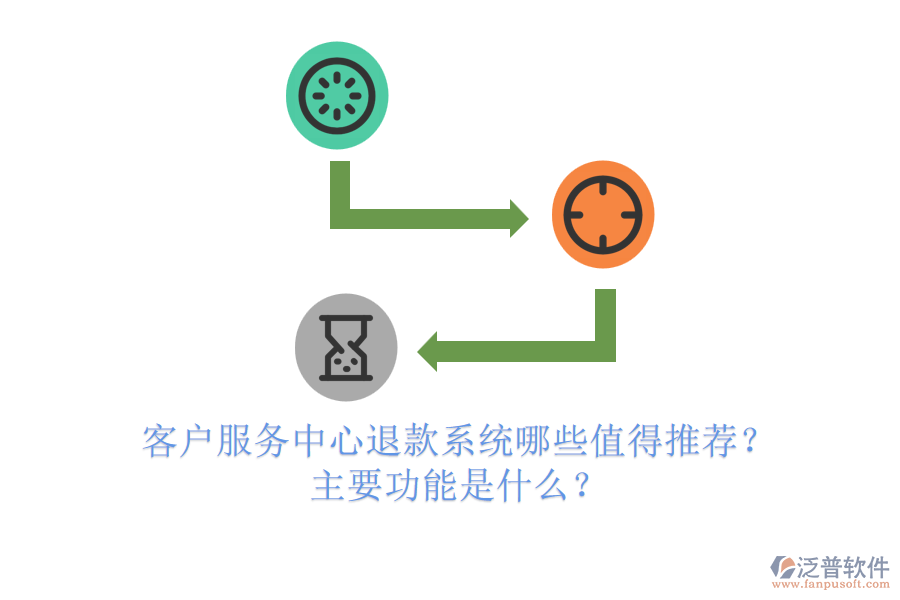 客戶服務(wù)中心退款系統(tǒng)哪些值得推薦？主要功能是什么？