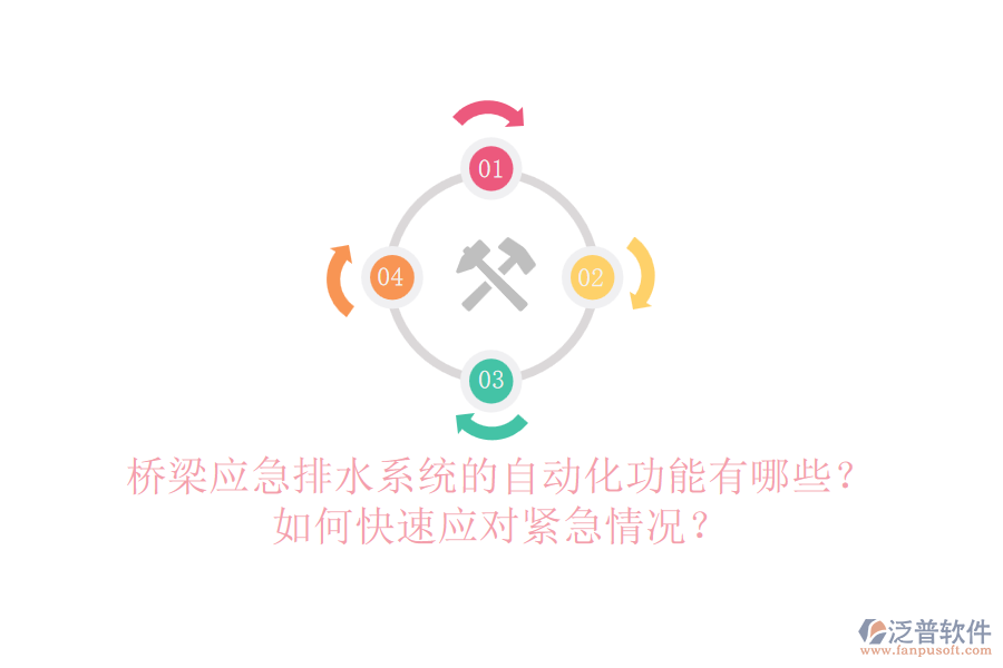 橋梁應(yīng)急排水系統(tǒng)的自動(dòng)化功能有哪些？如何快速應(yīng)對(duì)緊急情況？