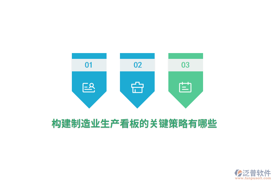 構(gòu)建制造業(yè)生產(chǎn)看板的關(guān)鍵策略有哪些？