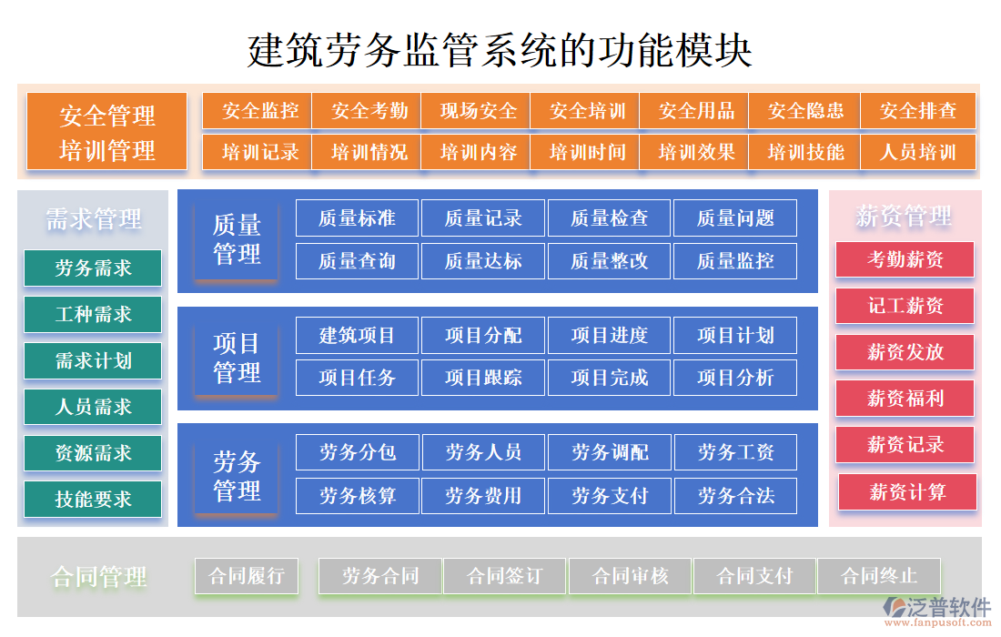 建筑勞務監(jiān)管系統(tǒng)