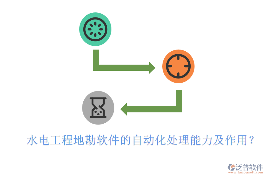 水電工程地勘軟件的自動(dòng)化處理能力及作用？