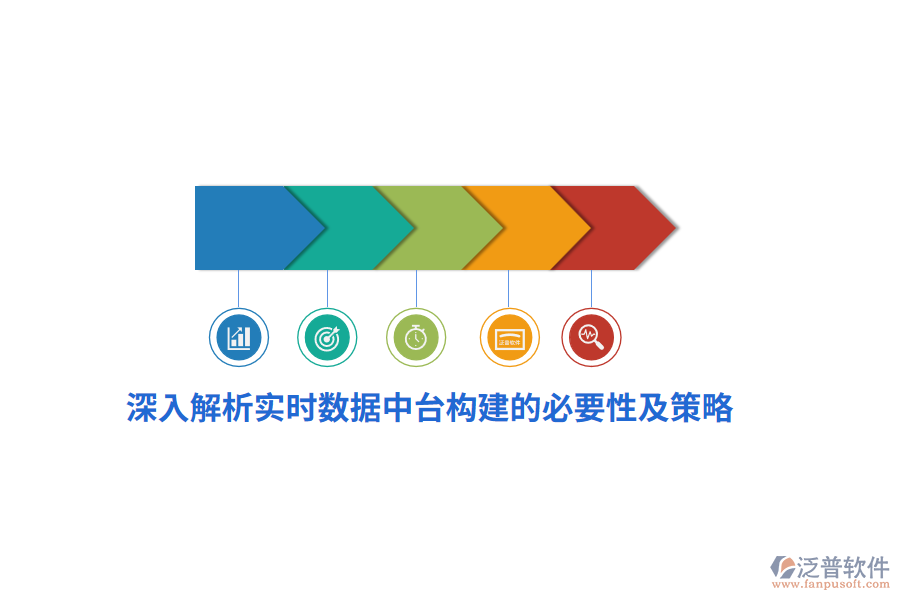 深入解析實(shí)時數(shù)據(jù)中臺構(gòu)建的必要性及策略