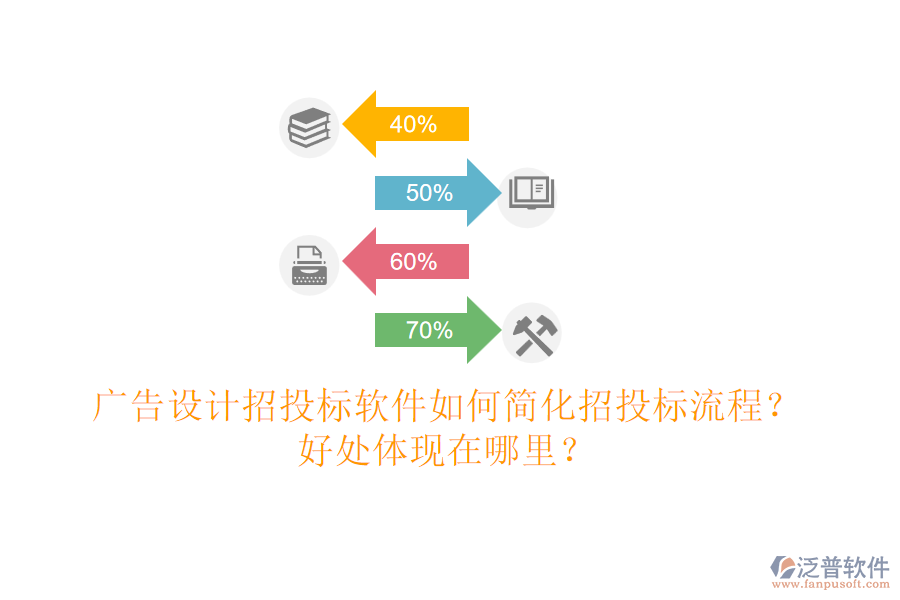 廣告設(shè)計(jì)招投標(biāo)軟件如何簡(jiǎn)化招投標(biāo)流程？好處體現(xiàn)在哪里？