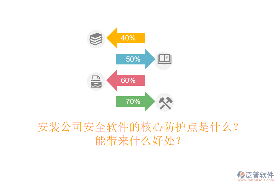 安裝公司安全軟件的核心防護(hù)點(diǎn)是什么？能帶來什么好處？