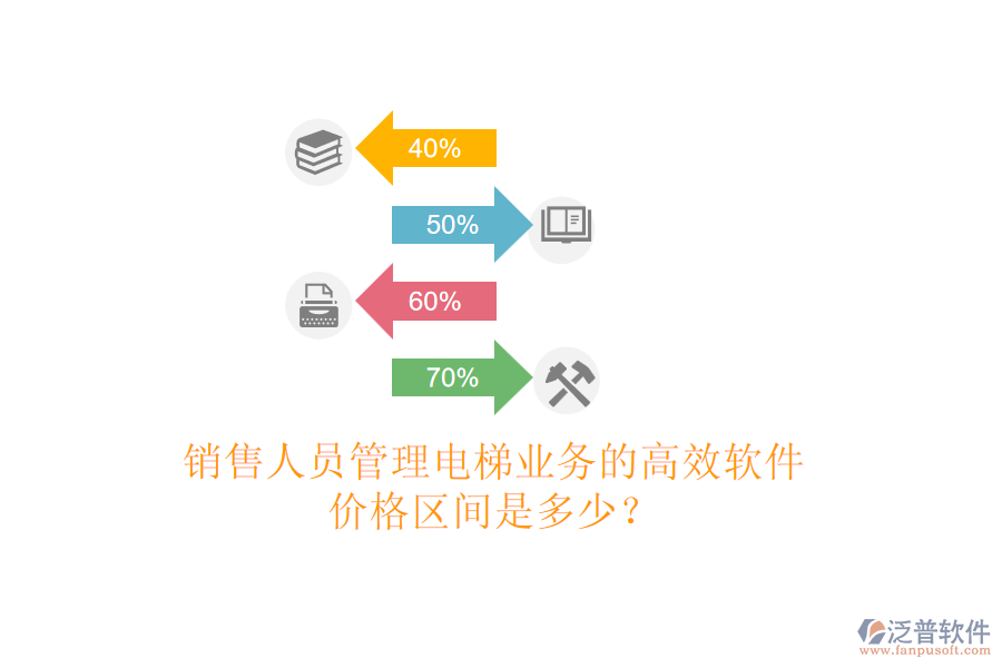銷售人員管理電梯業(yè)務(wù)的高效軟件，價(jià)格區(qū)間是多少？