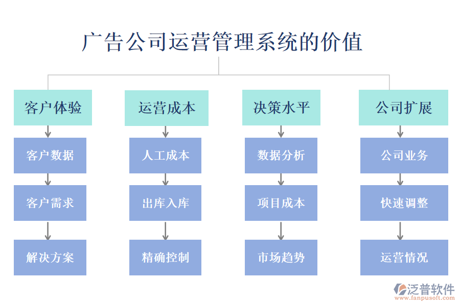 廣告公司運營管理系統(tǒng)