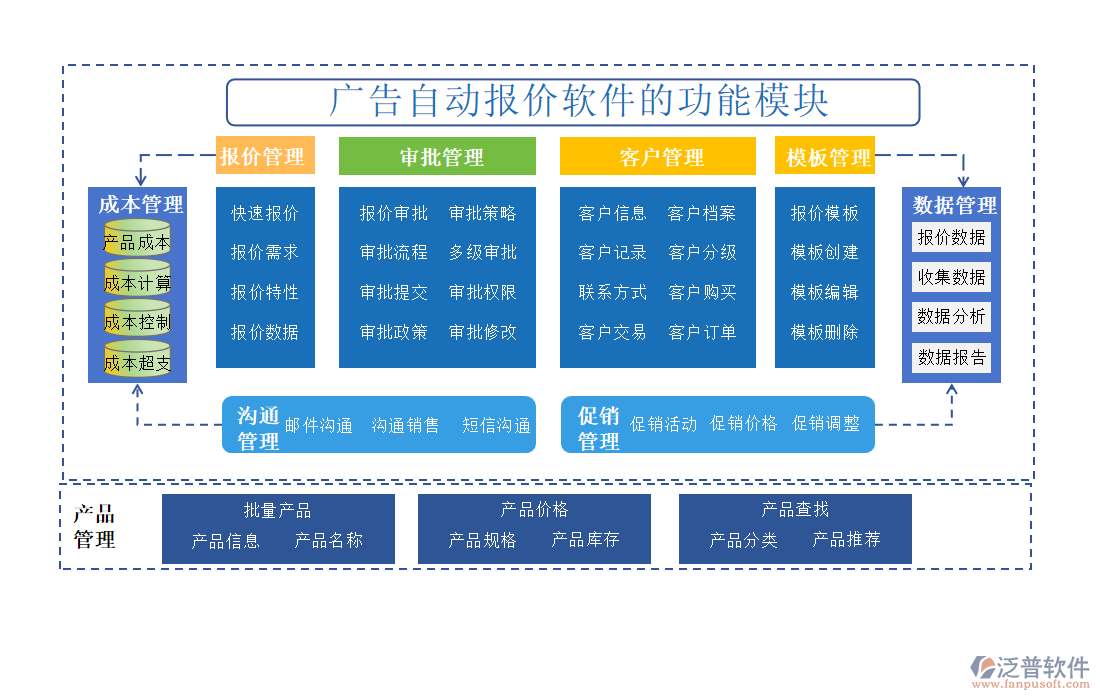 廣告自動報(bào)價(jià)軟件