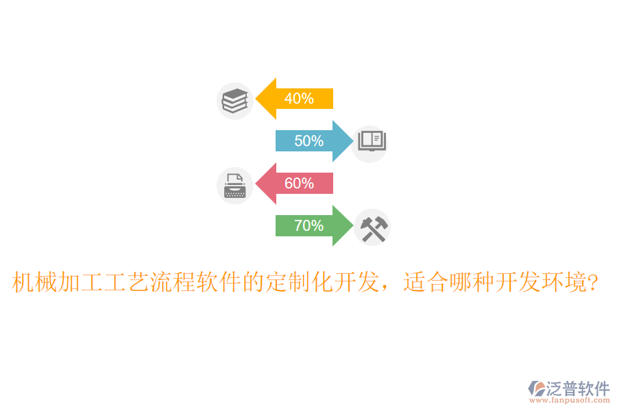 機(jī)械加工工藝流程軟件的定制化開(kāi)發(fā)，適合哪種開(kāi)發(fā)環(huán)境?