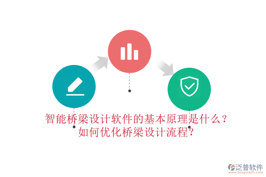 智能橋梁設(shè)計(jì)軟件的基本原理是什么？如何優(yōu)化橋梁設(shè)計(jì)流程？