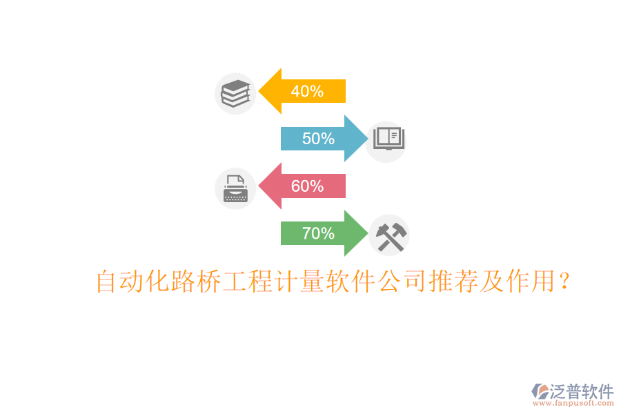 自動(dòng)化路橋工程計(jì)量軟件公司推薦及作用？