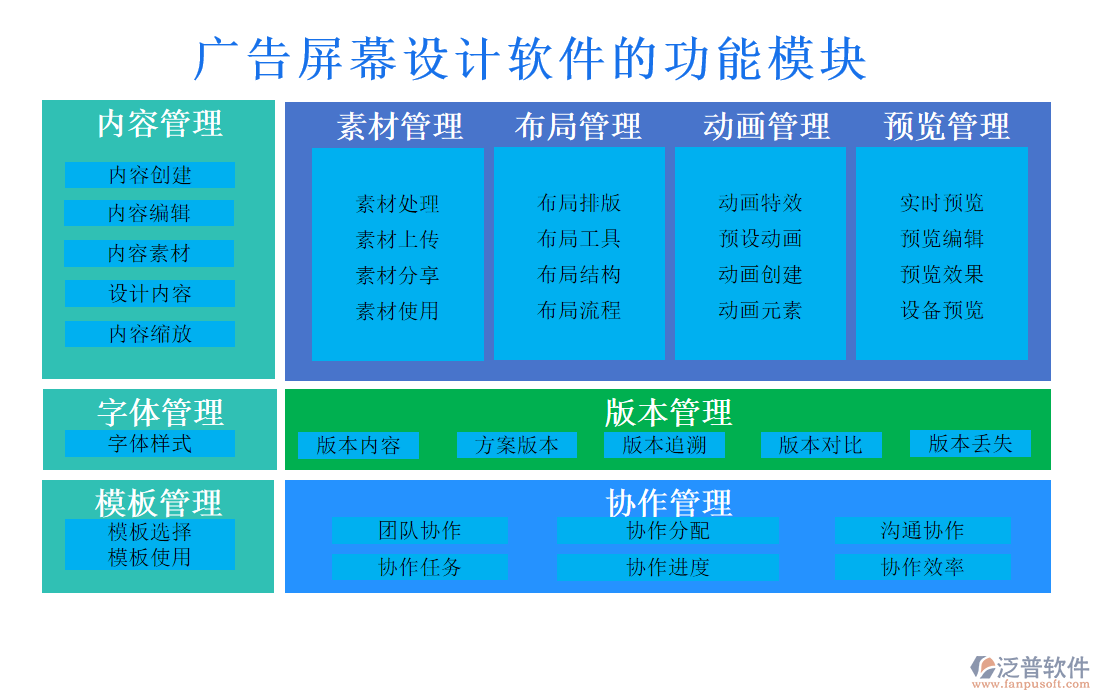 廣告屏幕設(shè)計(jì)軟件