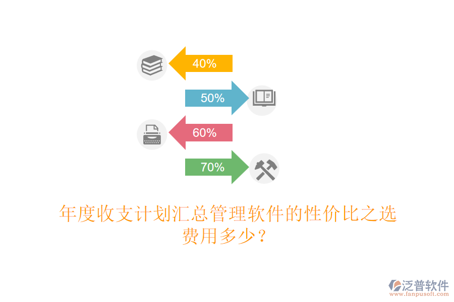 年度收支計(jì)劃匯總管理軟件的性價(jià)比之選，費(fèi)用多少？
