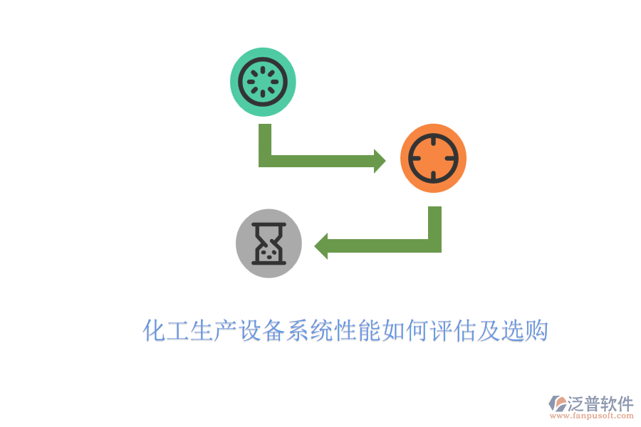 化工生產(chǎn)設(shè)備系統(tǒng)性能如何評(píng)估及選購(gòu)