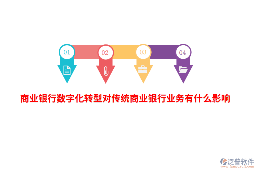 商業(yè)銀行數(shù)字化轉(zhuǎn)型對(duì)傳統(tǒng)商業(yè)銀行業(yè)務(wù)有什么影響？