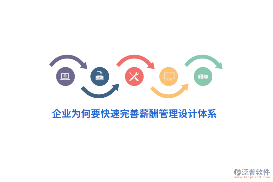 企業(yè)為何要快速完善薪酬管理設(shè)計(jì)體系？