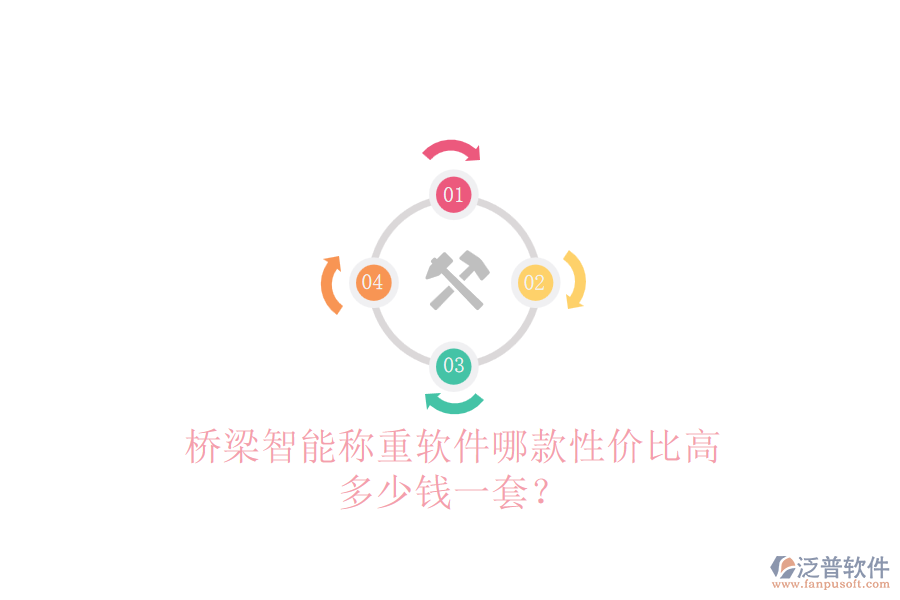 橋梁智能稱重軟件哪款性價比高？多少錢一套？