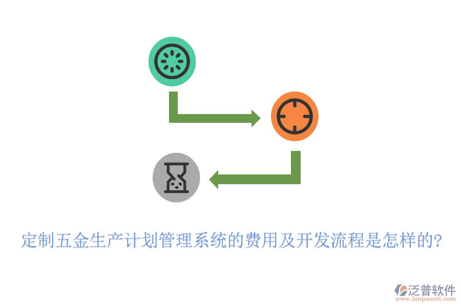定制五金生產計劃管理系統(tǒng)的費用及開發(fā)流程是怎樣的?