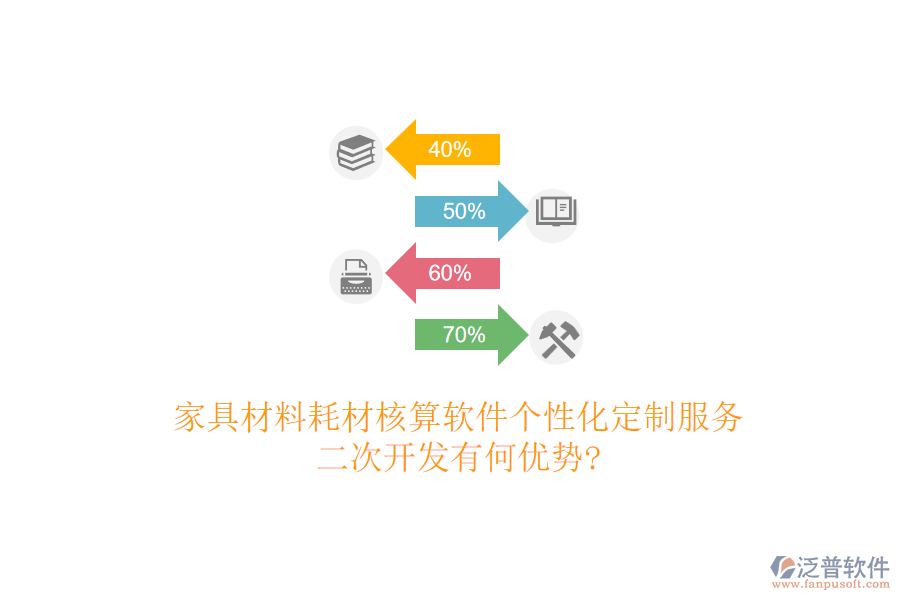 家具材料耗材核算軟件個性化定制服務(wù)，<a href=http://www.alistair-chisholm.com/Implementation/kaifa/ target=_blank class=infotextkey>二次開發(fā)</a>有何優(yōu)勢?