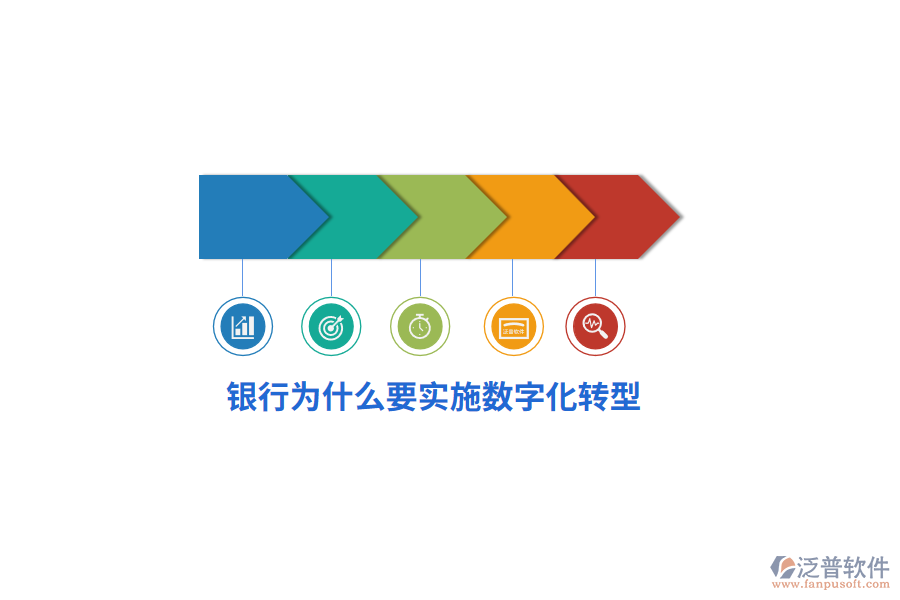 銀行為什么要實(shí)施數(shù)字化轉(zhuǎn)型？