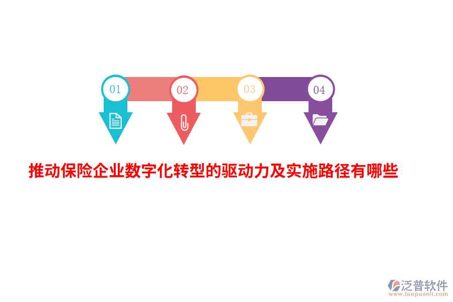推動保險企業(yè)數(shù)字化轉(zhuǎn)型的驅(qū)動力及實施路徑有哪些？