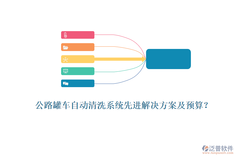 公路罐車自動(dòng)清洗系統(tǒng)先進(jìn)解決方案及預(yù)算？