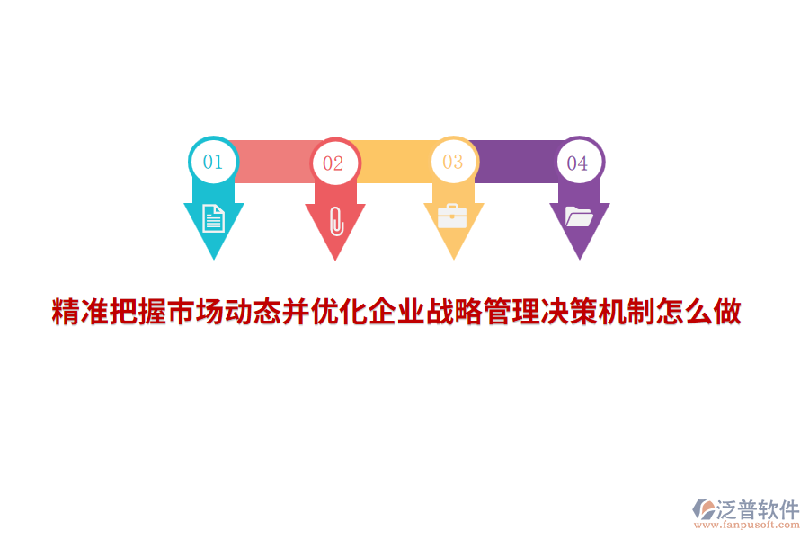 精準(zhǔn)把握市場動態(tài)并優(yōu)化企業(yè)戰(zhàn)略管理決策機(jī)制怎么做？