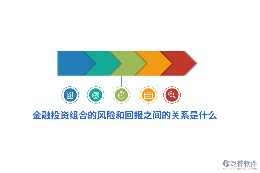 金融投資組合的風(fēng)險和回報之間的關(guān)系是什么？