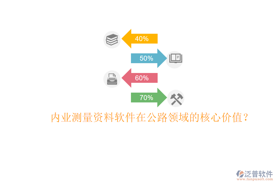 內(nèi)業(yè)測量資料軟件在公路領(lǐng)域的核心價(jià)值？