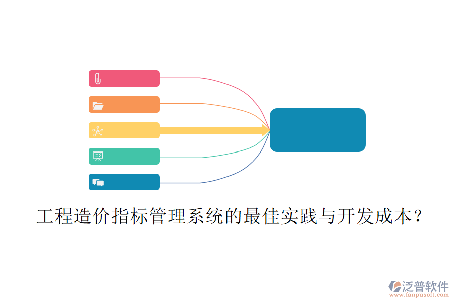工程造價(jià)指標(biāo)管理系統(tǒng)的最佳實(shí)踐與開發(fā)成本？