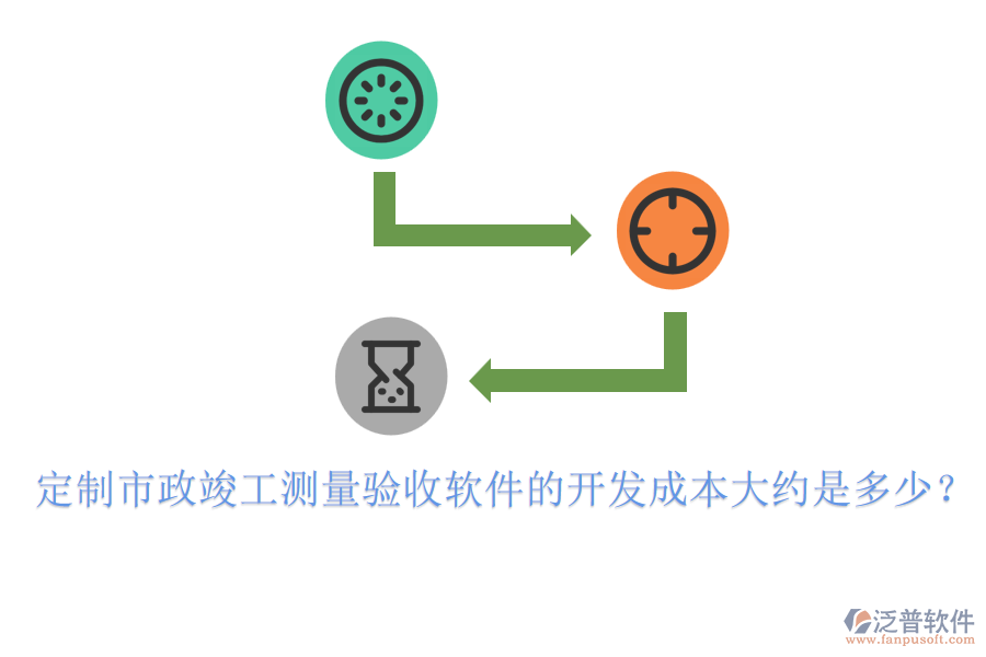 定制市政竣工測量驗(yàn)收軟件的開發(fā)成本大約是多少？