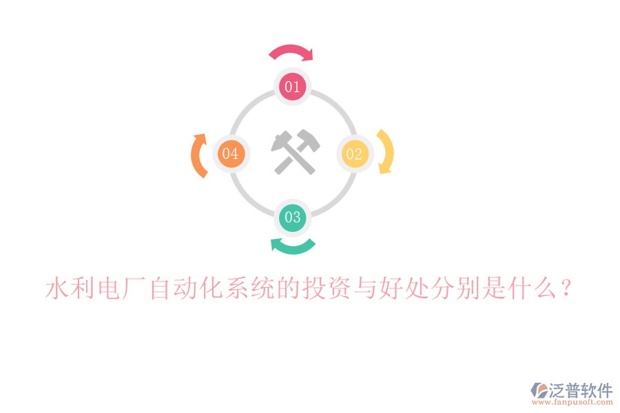 水利電廠自動(dòng)化系統(tǒng)的投資與好處分別是什么？