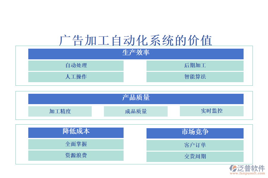 廣告加工自動(dòng)化系統(tǒng)