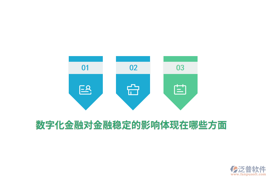 數(shù)字化金融對金融穩(wěn)定的影響體現(xiàn)在哪些方面？