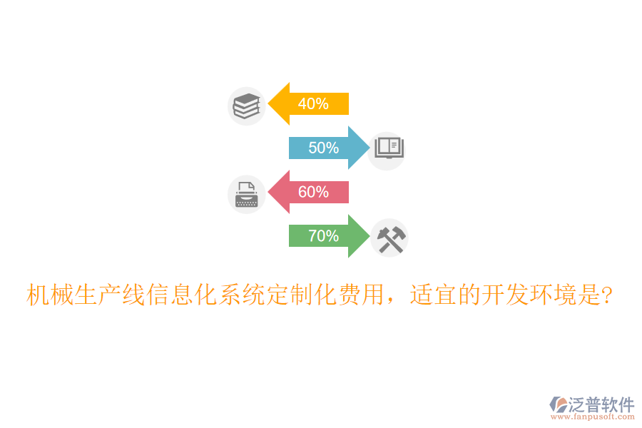 機械生產線信息化系統(tǒng)定制化費用，適宜的開發(fā)環(huán)境是?