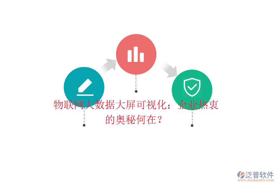 物聯(lián)網(wǎng)大數(shù)據(jù)大屏可視化：企業(yè)熱衷的奧秘何在？