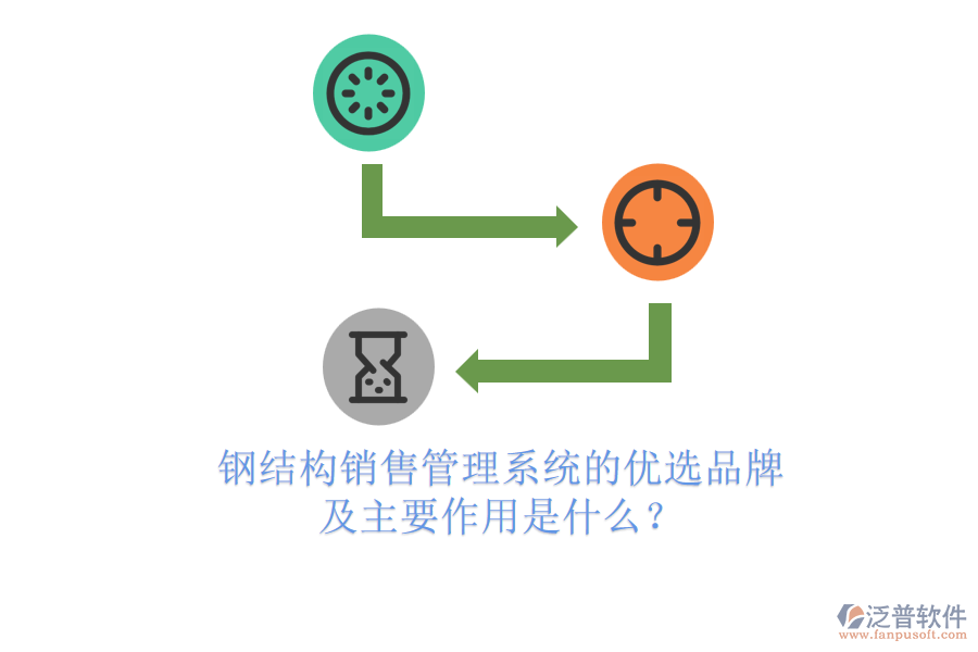 鋼結(jié)構(gòu)銷售管理系統(tǒng)的優(yōu)選品牌及主要作用是什么？