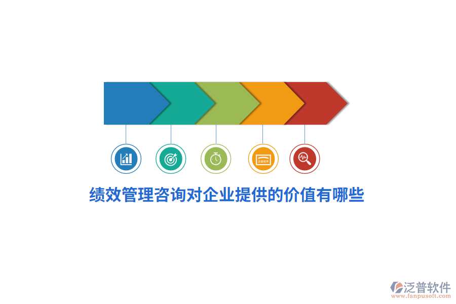 績(jī)效管理咨詢對(duì)企業(yè)提供的價(jià)值有哪些？