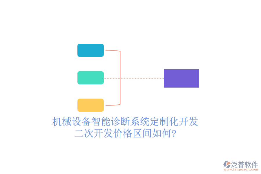 機械設(shè)備智能診斷系統(tǒng)定制化開發(fā)，<a href=http://www.alistair-chisholm.com/Implementation/kaifa/ target=_blank class=infotextkey>二次開發(fā)</a>價格區(qū)間如何?