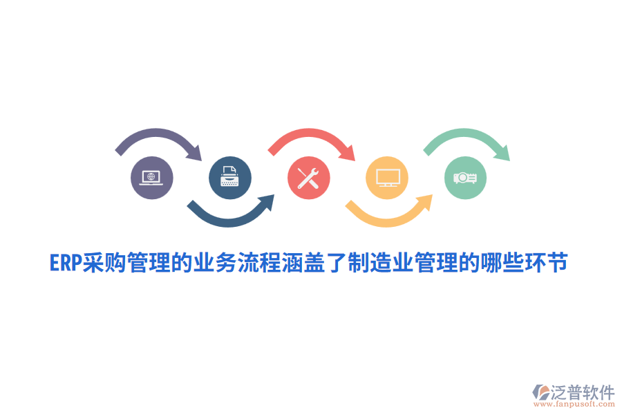 ERP采購(gòu)管理的業(yè)務(wù)流程涵蓋了制造業(yè)管理的哪些環(huán)節(jié)？