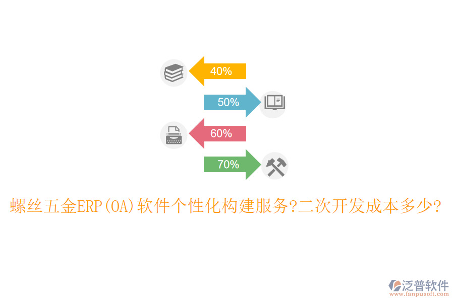 螺絲五金ERP(OA)軟件個性化構(gòu)建服務(wù)?<a href=http://www.alistair-chisholm.com/Implementation/kaifa/ target=_blank class=infotextkey>二次開發(fā)</a>成本多少?