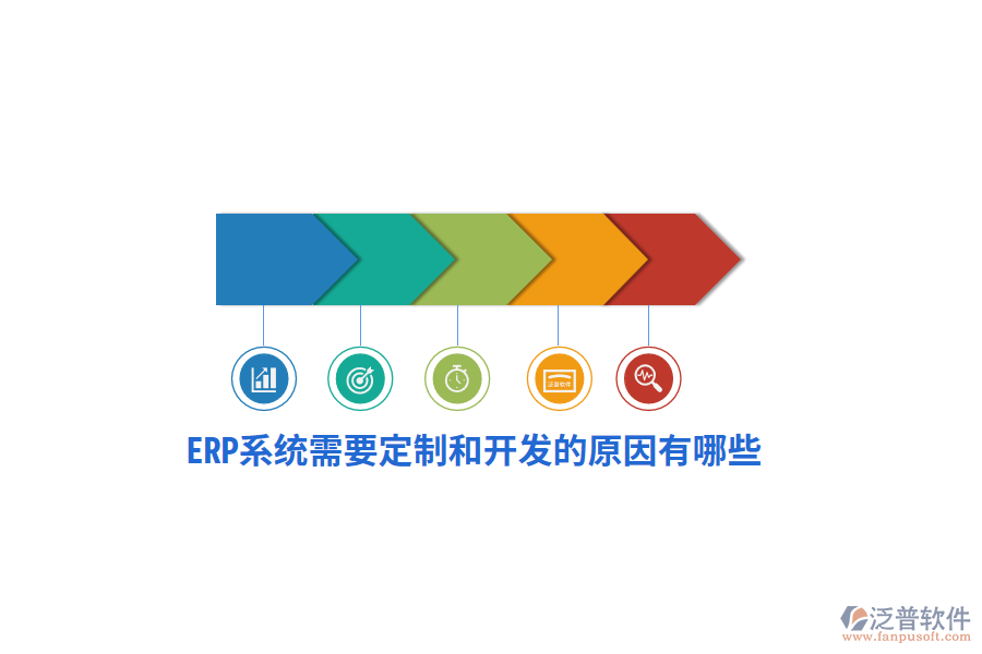 ERP系統(tǒng)需要定制和開發(fā)的原因有哪些？