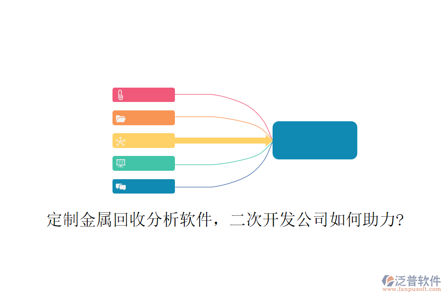 定制金屬回收分析軟件，<a href=http://www.alistair-chisholm.com/Implementation/kaifa/ target=_blank class=infotextkey>二次開發(fā)</a>公司如何助力?