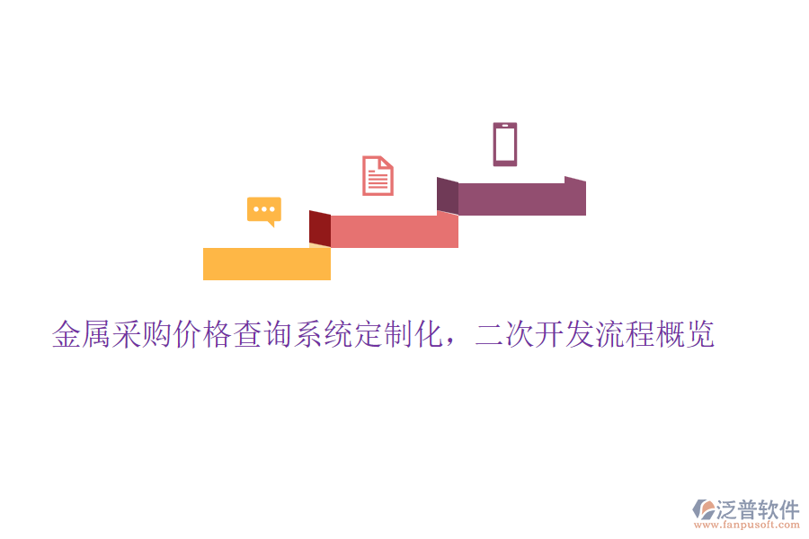金屬采購價格查詢系統(tǒng)定制化，<a href=http://www.alistair-chisholm.com/Implementation/kaifa/ target=_blank class=infotextkey>二次開發(fā)</a>流程概覽