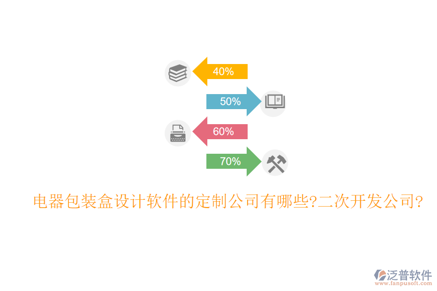 電器包裝盒設計軟件的定制公司有哪些?<a href=http://www.alistair-chisholm.com/Implementation/kaifa/ target=_blank class=infotextkey>二次開發(fā)</a>公司?