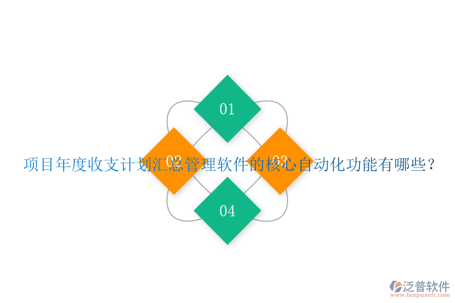 項目年度收支計劃匯總管理軟件的核心自動化功能有哪些？