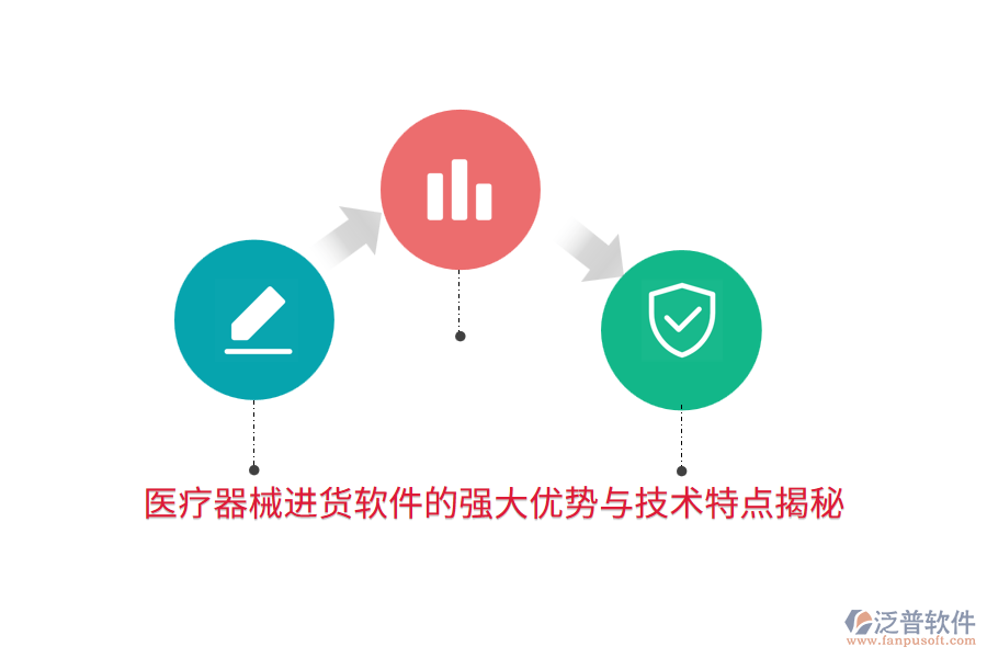 醫(yī)療器械進(jìn)貨軟件的強(qiáng)大優(yōu)勢與技術(shù)特點(diǎn)揭秘