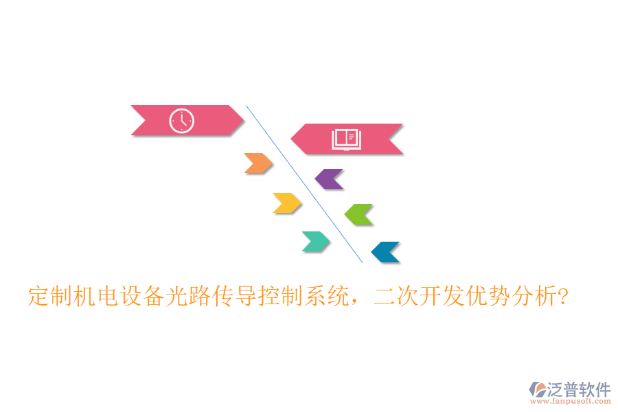 定制機(jī)電設(shè)備光路傳導(dǎo)控制系統(tǒng)，<a href=http://www.alistair-chisholm.com/Implementation/kaifa/ target=_blank class=infotextkey>二次開發(fā)</a>優(yōu)勢(shì)分析?
