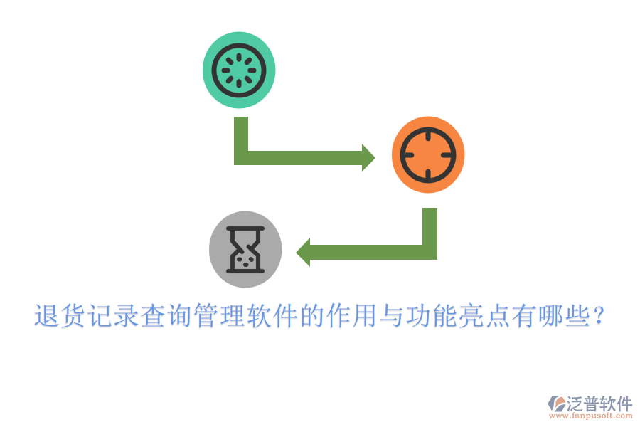 退貨記錄查詢管理軟件的作用與功能亮點(diǎn)有哪些？
