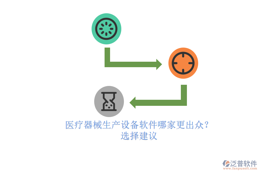 醫(yī)療器械生產(chǎn)設(shè)備軟件哪家更出眾？.png