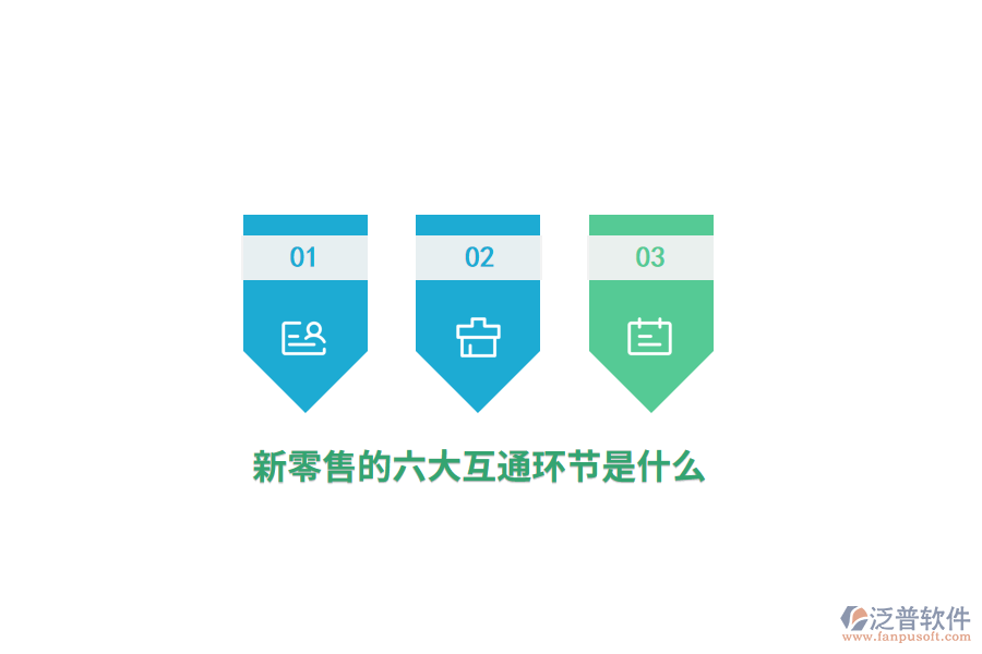 新零售的六大互通環(huán)節(jié)是什么？